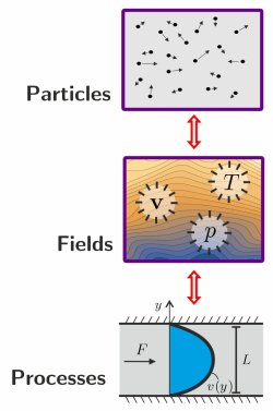 Non-Equilibirum Gas Dynamics