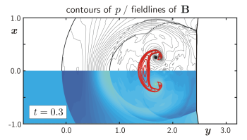 MHD Simulation