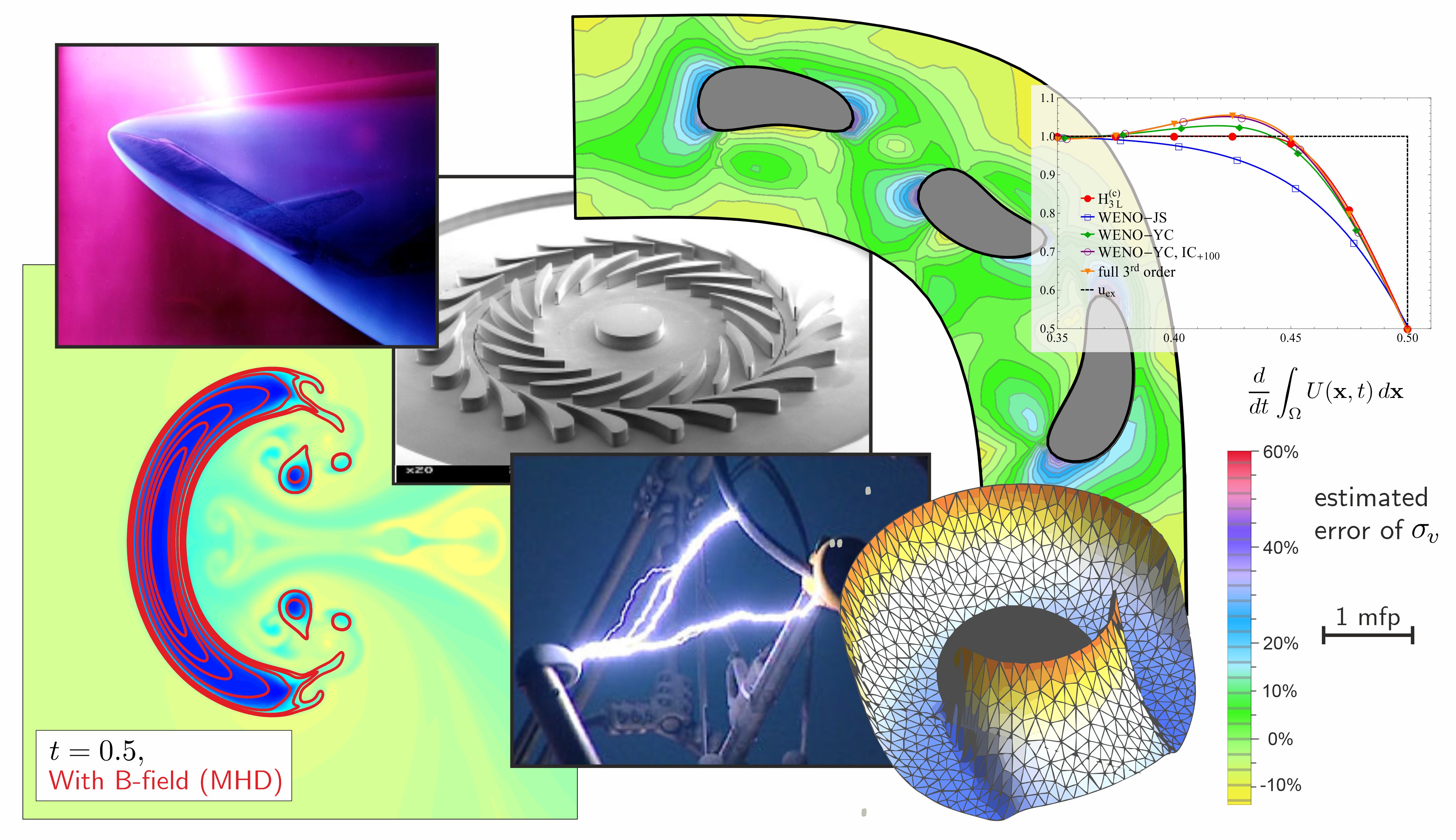 Mathematical Modeling and Simulation